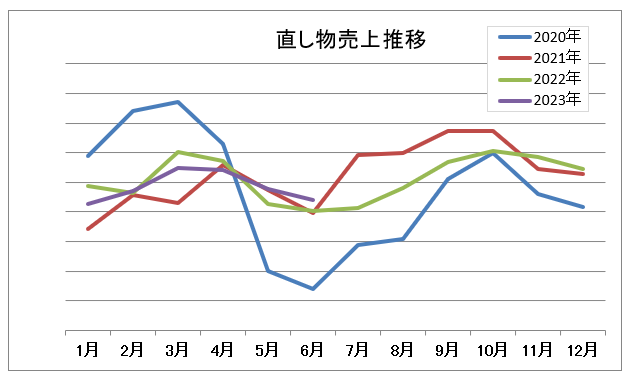 お仕立て・お直し・お手入れ承ります | 株式会社今井和裁